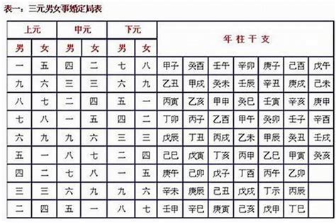 合八字要多久